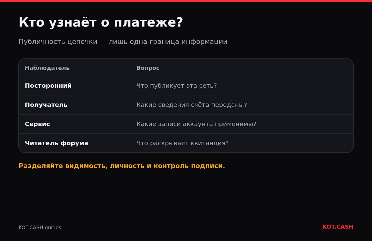 Наблюдатели платежа и границы раскрытия данных
