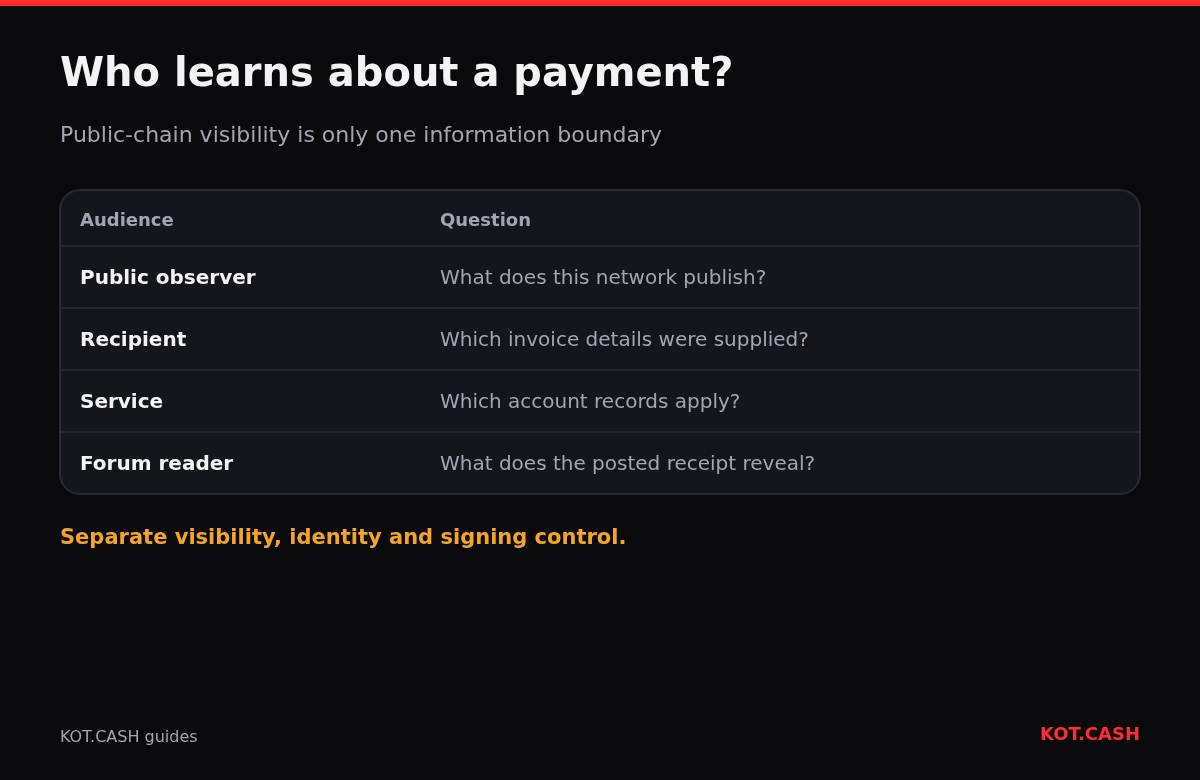 Payment observers and information boundaries