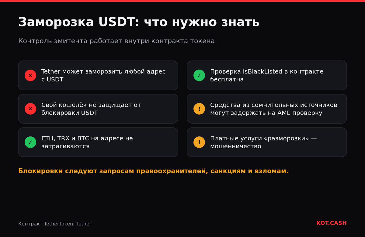 Чек-лист о заморозке USDT: контроль эмитента, самостоятельное хранение, незатронутые монеты, проверка списка, AML и мошенники.