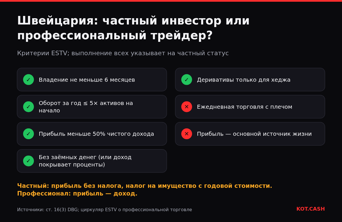 Чек-лист швейцарских критериев частного инвестора и профессионального трейдера в крипте.