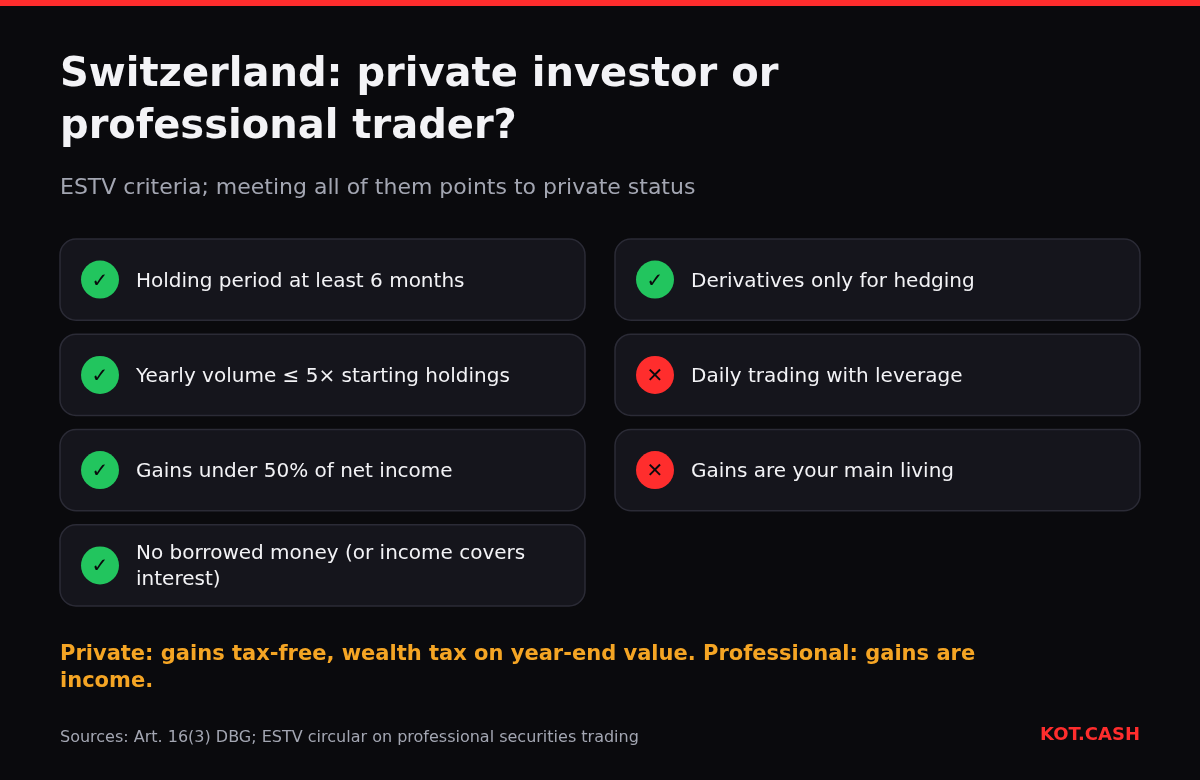 Checklist of Swiss criteria for private investors versus professional traders in crypto.