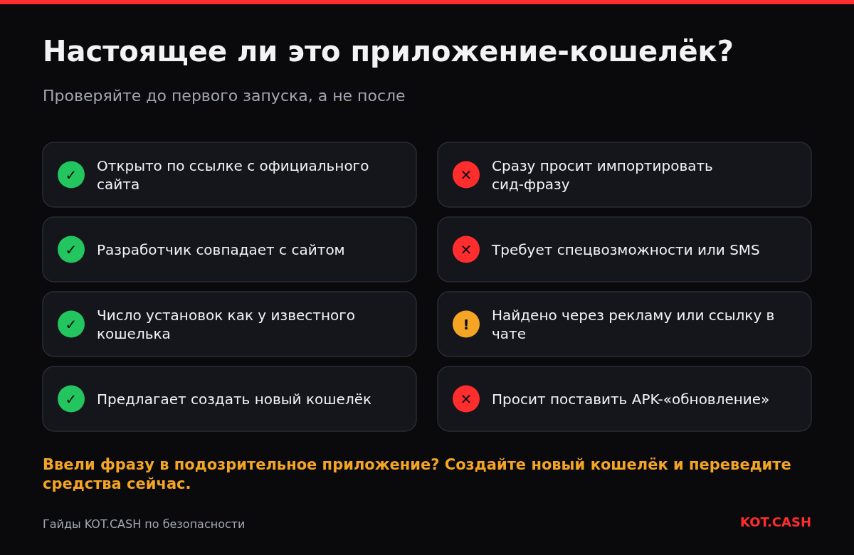Чек-лист распознавания поддельного кошелька: зелёные отметки — официальная ссылка, совпадающий разработчик, создание кошелька; красные — импорт фразы на первом экране, лишние разрешения и APK.
