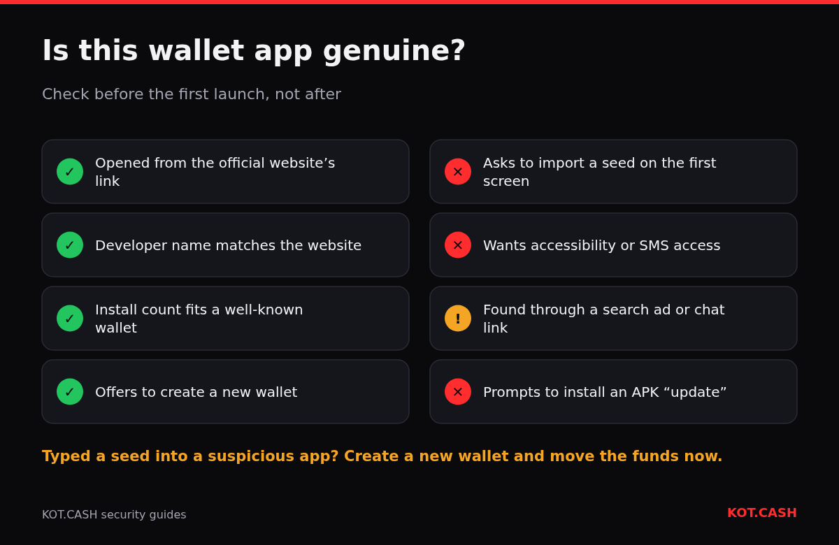 Checklist for spotting a fake wallet app: green checks for official link, matching developer and wallet creation; red marks for seed import on first screen, unusual permissions and APK updates.