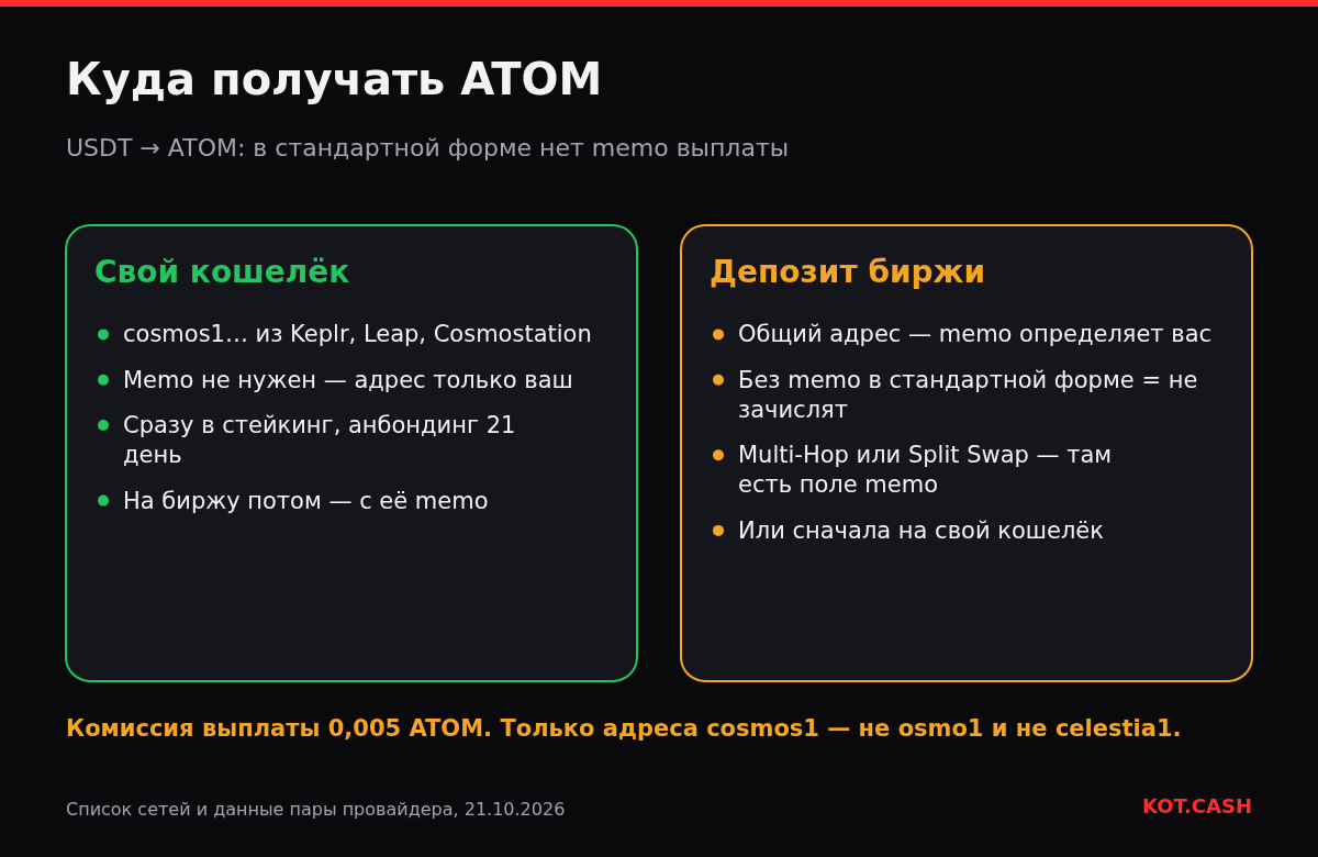 Сравнение: получение ATOM на свой кошелёк Cosmos без memo и на депозит биржи, которому нужен memo.