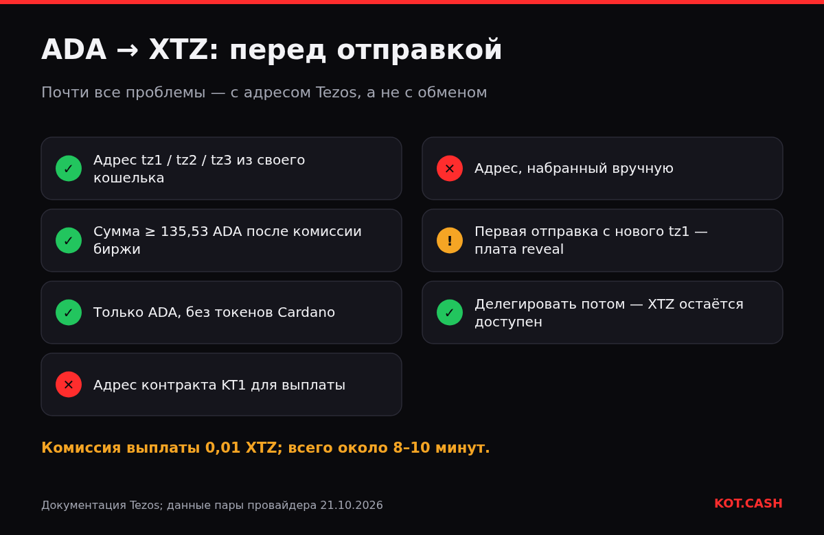 Чек-лист обмена ADA на XTZ: адрес tz1, минимум, только ADA, без KT1 и без адресов, набранных вручную.