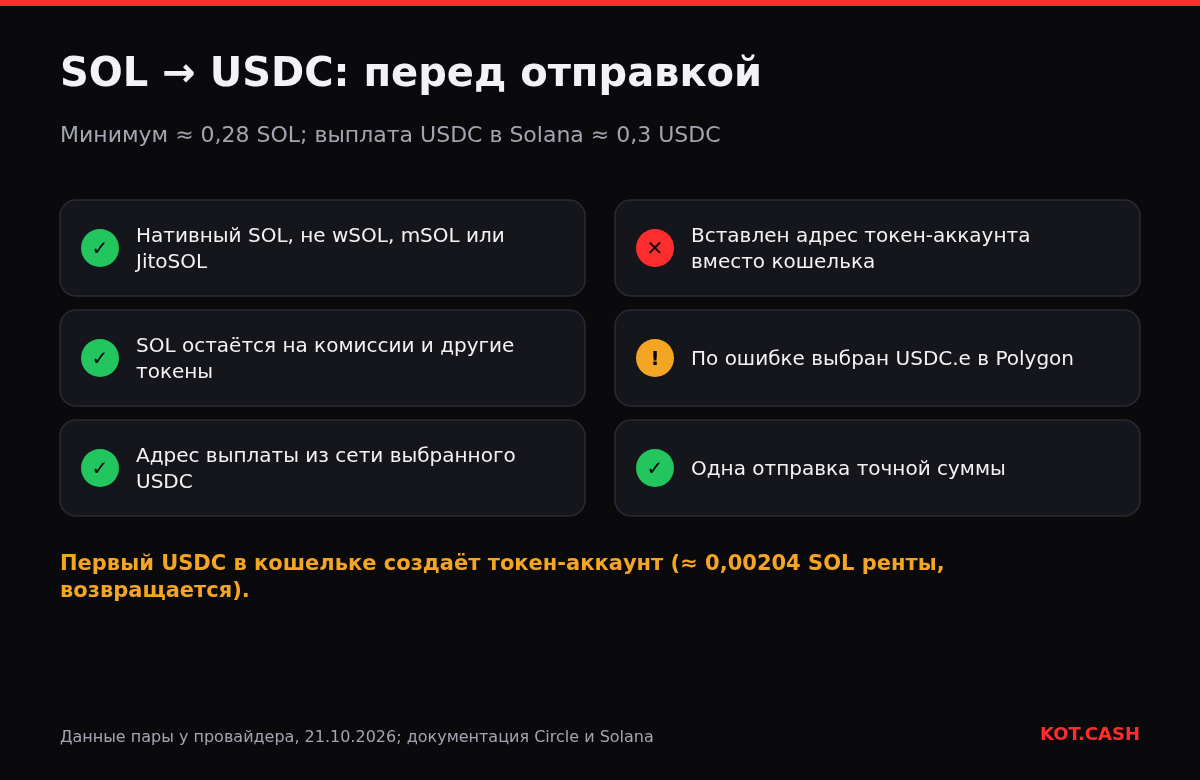 Чек-лист перед отправкой SOL на обмен в USDC: нативный SOL, запас на комиссию, сеть выплаты, адрес кошелька, а не токен-аккаунта, точная сумма одной отправкой.
