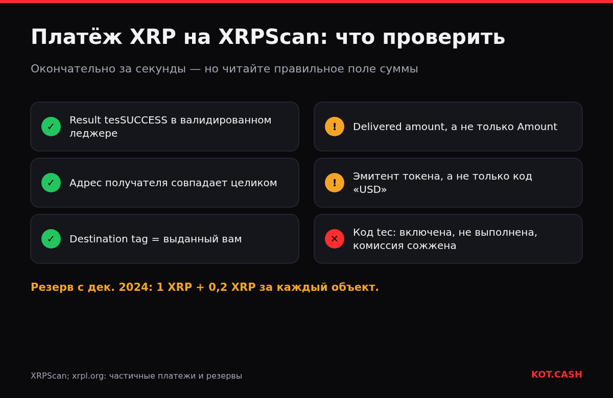 Чек-лист платежа XRP на XRPScan: tesSUCCESS, совпадение адреса и тега, delivered amount, эмитент токена и что значит код tec.