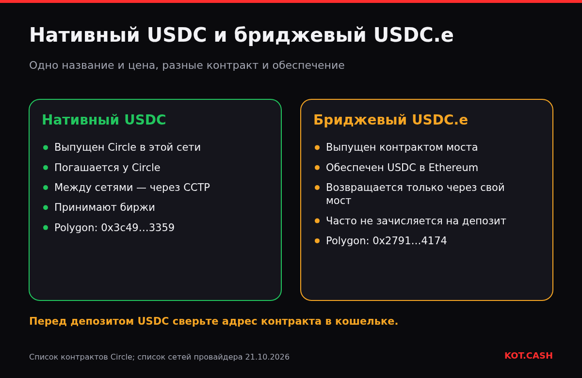 Сравнение нативного USDC от Circle и бриджевого USDC.e, выпущенного мостом.