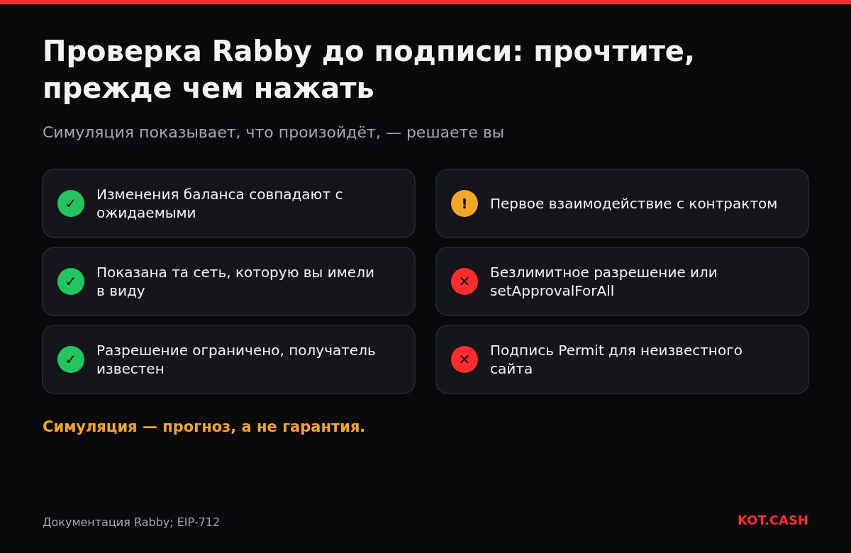 Чек-лист проверки Rabby до подписи: ожидаемые изменения баланса, верная сеть, ограниченное разрешение; предупреждения о первом взаимодействии, безлимитных разрешениях и неизвестных подписях Permit.