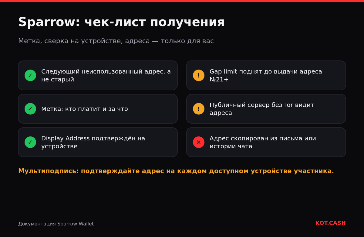 Чек-лист получения в Sparrow Wallet: следующий неиспользованный адрес, метка, Display Address на устройстве, gap limit, приватность сервера, не копировать адрес из истории чата.