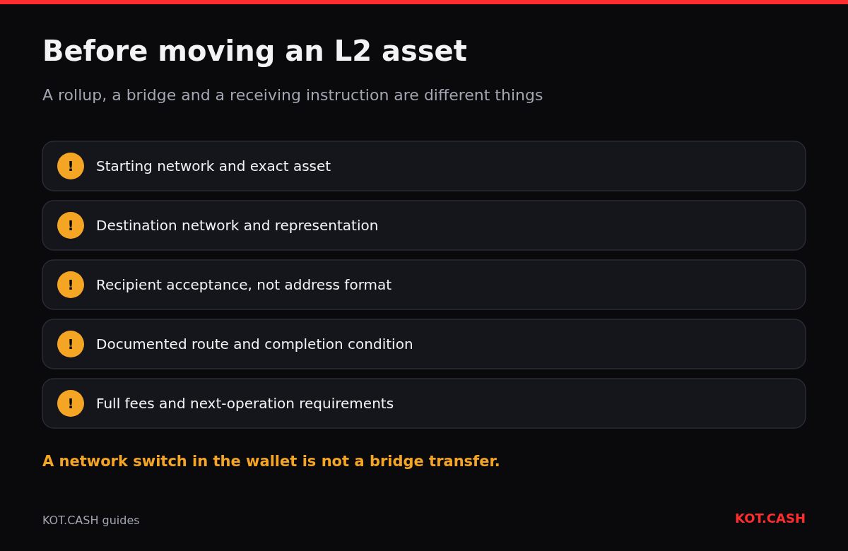 Checks before transferring an L2 asset between networks