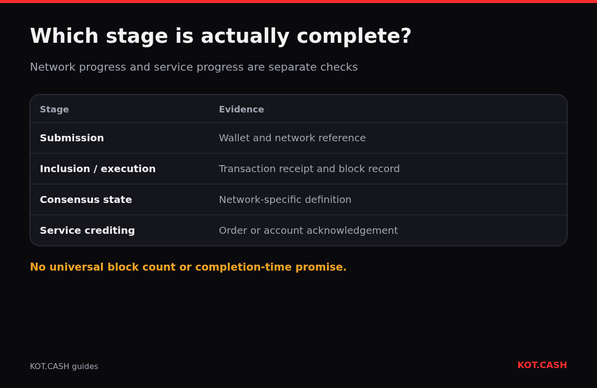Transaction stages and evidence required for each