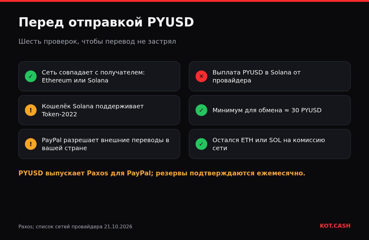 Чек-лист перед отправкой PayPal USD: сеть, поддержка Token-2022, переводы в PayPal, ограничения провайдера, минимум, газ.
